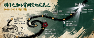 《林霄阙编年史》